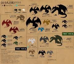 冰与火之歌的龙骑士